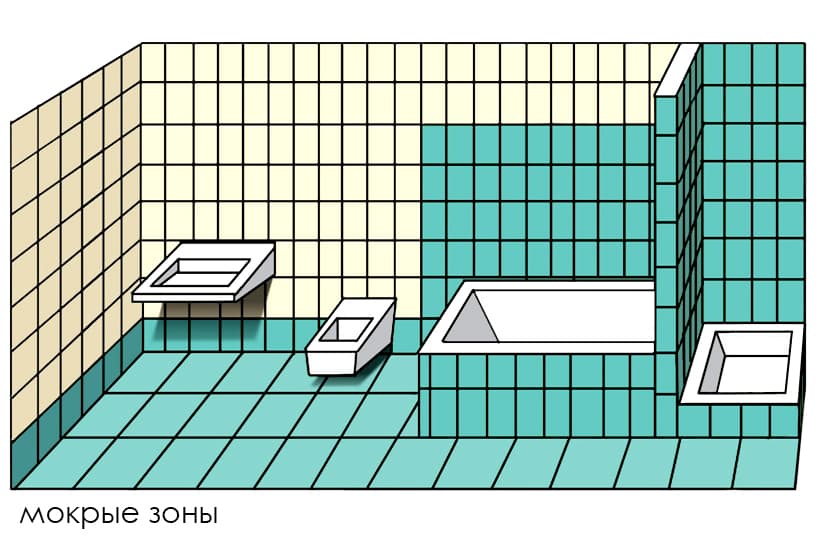 Зоны нанесения гидроизоляции